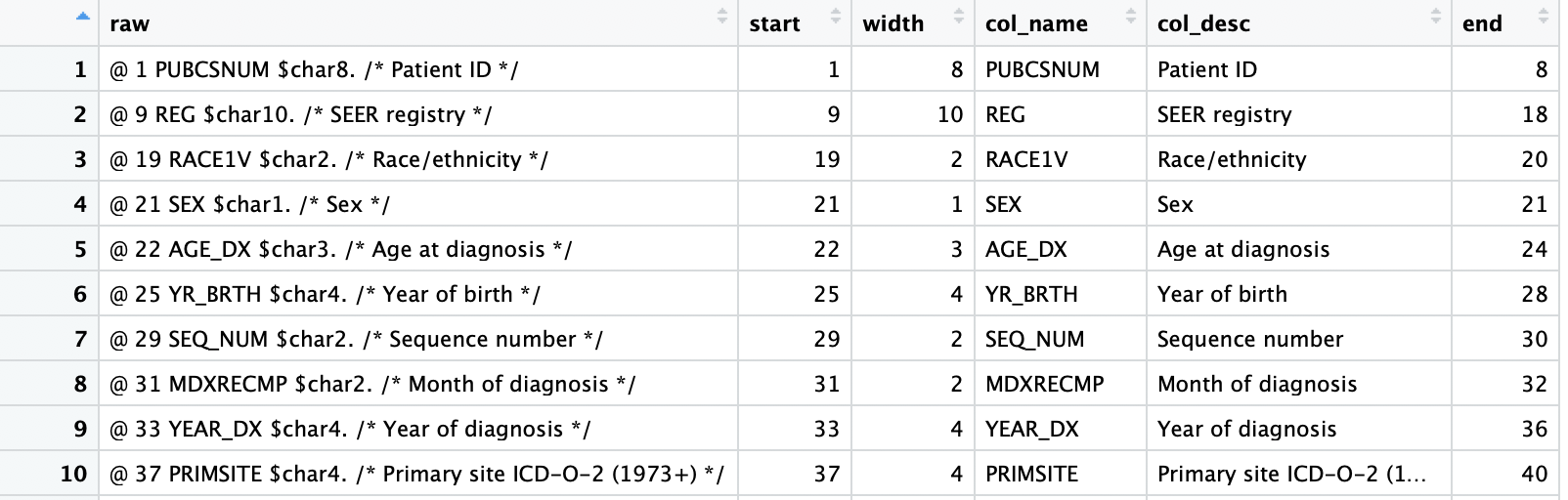 Reading SEER fixed width files Vincent J. Major